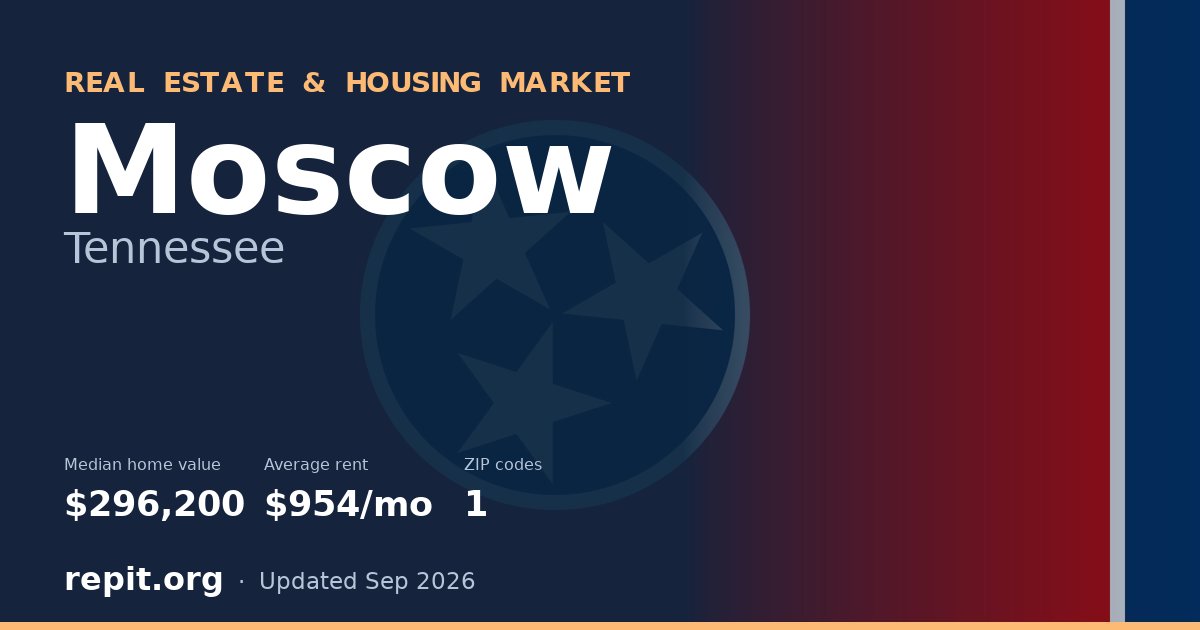 Moscow, TN real estate and housing market — median home value $296,200, average rent $954/mo, 1 ZIP code