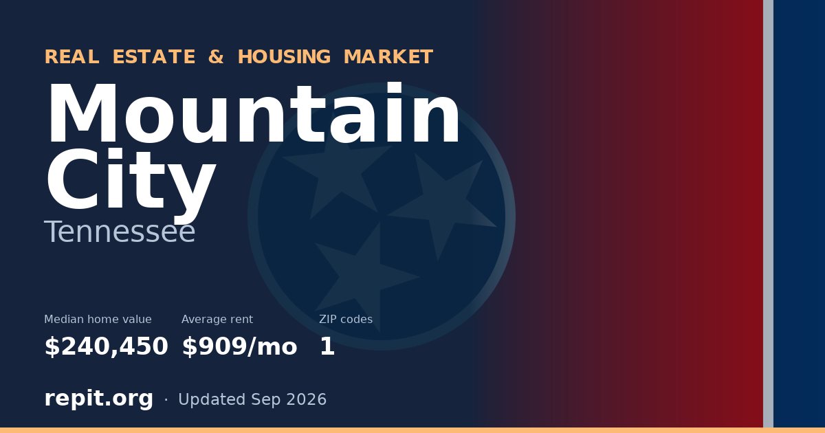 Mountain City, TN real estate and housing market — median home value $240,450, average rent $909/mo, 1 ZIP code