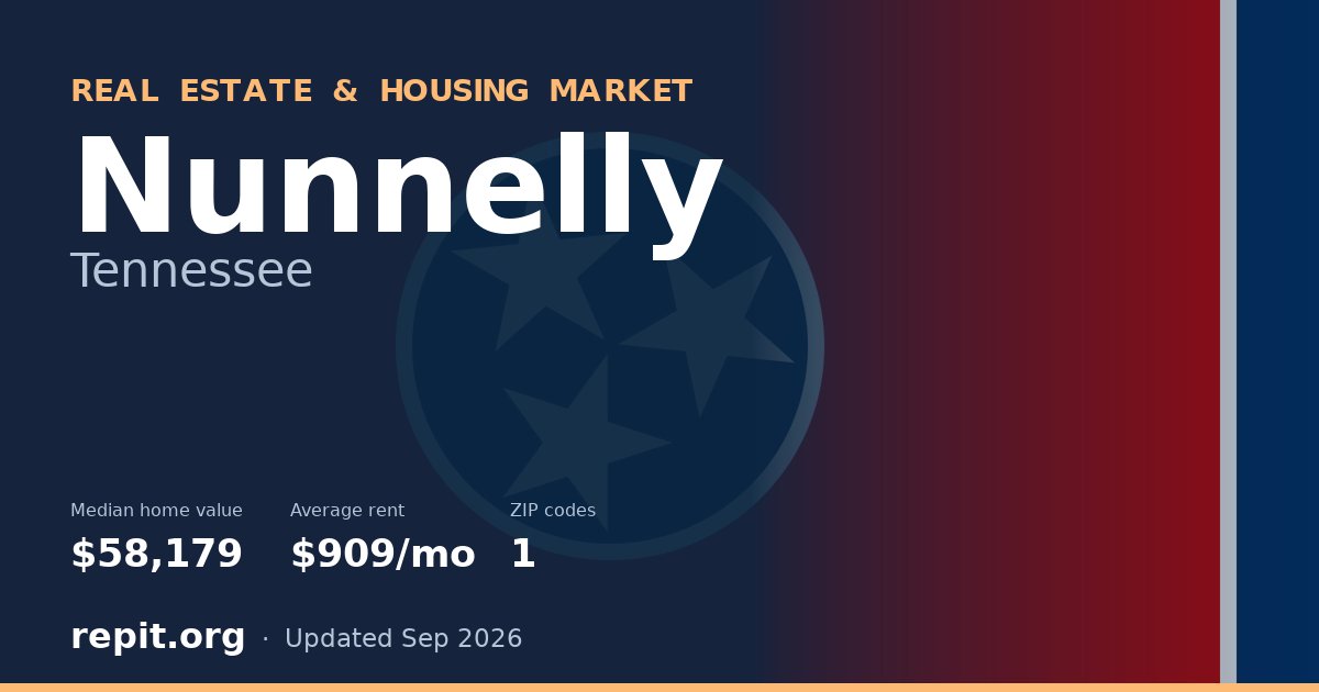 Nunnelly, TN real estate and housing market — median home value $58,179, average rent $909/mo, 1 ZIP code