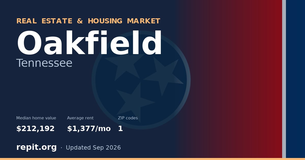 Oakfield, TN real estate and housing market — median home value $212,192, average rent $1,377/mo, 1 ZIP code