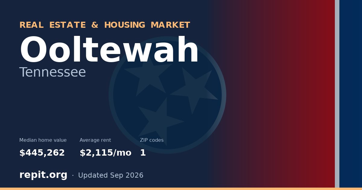 Ooltewah, TN real estate and housing market — median home value $445,262, average rent $2,115/mo, 1 ZIP code
