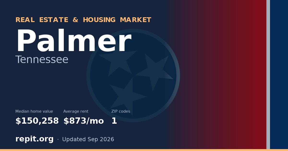 Palmer, TN real estate and housing market — median home value $150,258, average rent $873/mo, 1 ZIP code