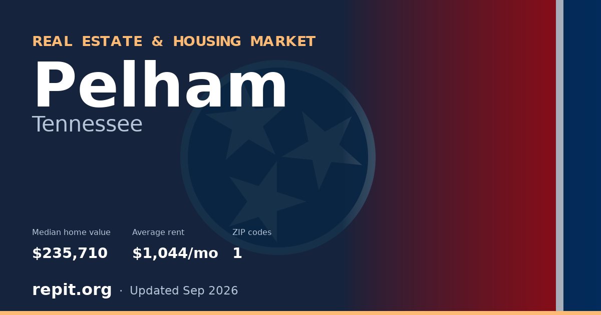 Pelham, TN real estate and housing market — median home value $235,710, average rent $1,044/mo, 1 ZIP code