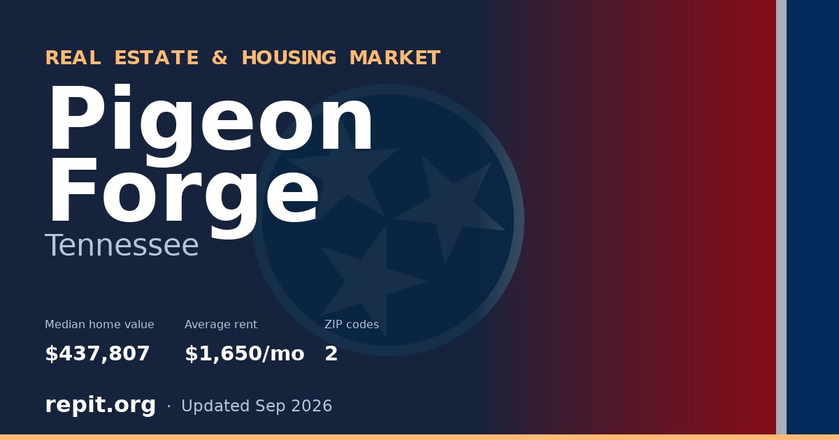 Pigeon Forge, TN real estate and housing market — median home value $437,807, average rent $1,650/mo, 2 ZIP codes