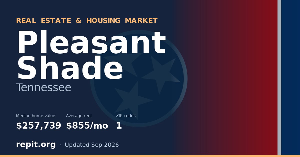 Pleasant Shade, TN real estate and housing market — median home value $257,739, average rent $855/mo, 1 ZIP code
