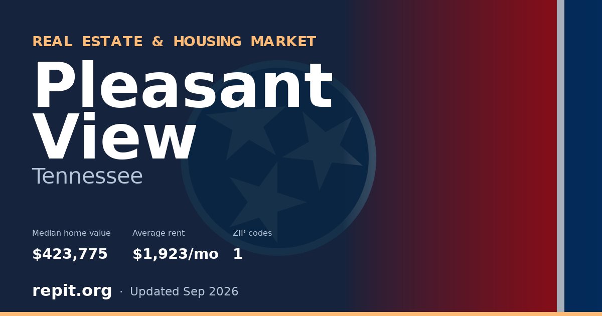 Pleasant View, TN real estate and housing market — median home value $423,775, average rent $1,923/mo, 1 ZIP code