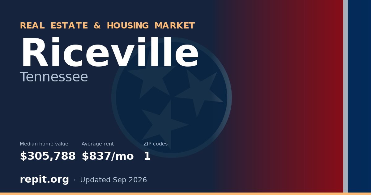 Riceville, TN real estate and housing market — median home value $305,788, average rent $837/mo, 1 ZIP code