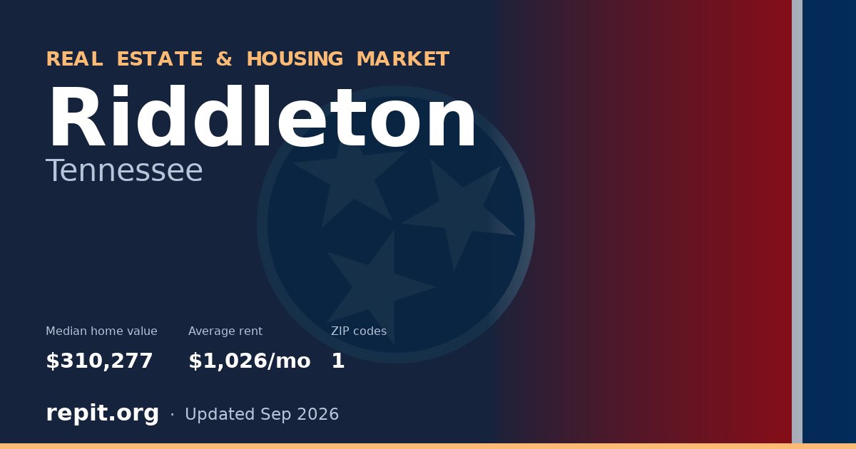 Riddleton, TN real estate and housing market — median home value $310,277, average rent $1,026/mo, 1 ZIP code