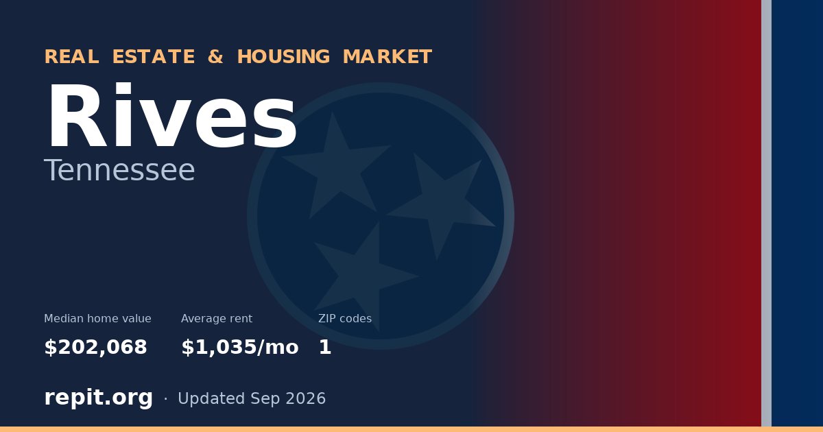 Rives, TN real estate and housing market — median home value $202,068, average rent $1,035/mo, 1 ZIP code