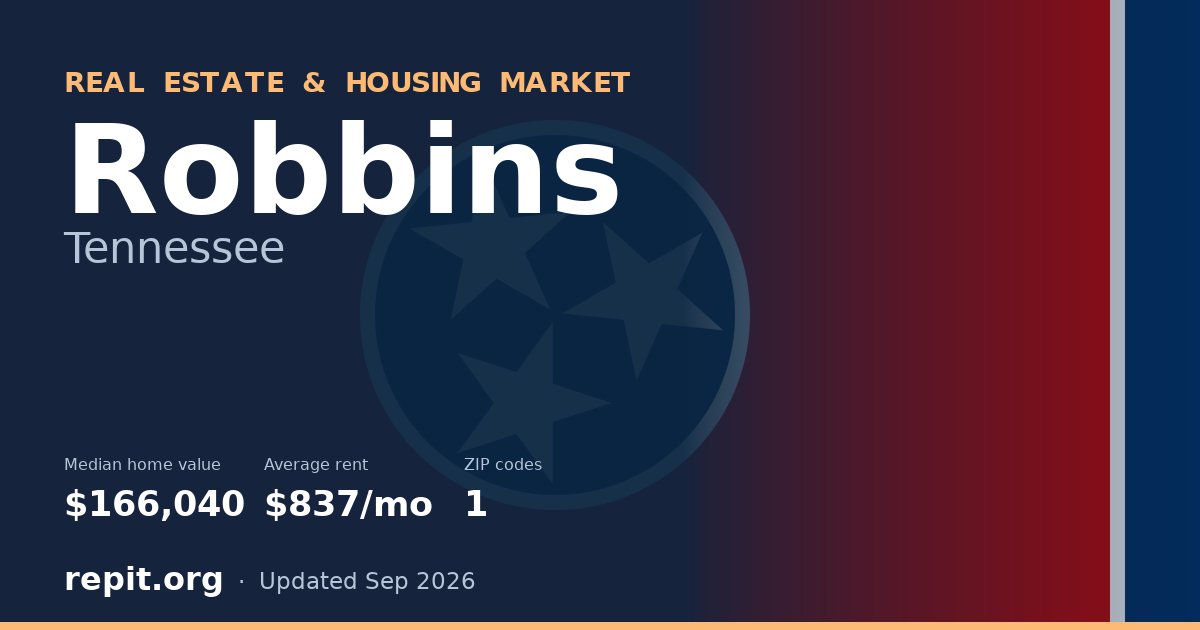 Robbins, TN real estate and housing market — median home value $166,040, average rent $837/mo, 1 ZIP code