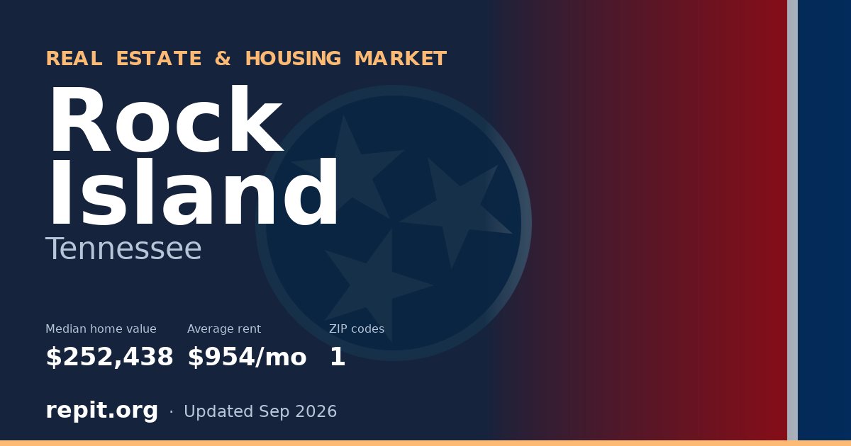 Rock Island, TN real estate and housing market — median home value $252,438, average rent $954/mo, 1 ZIP code