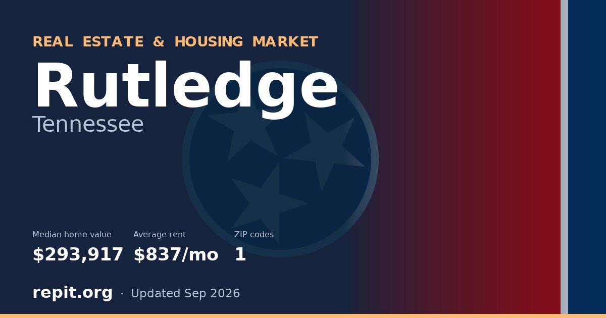 Rutledge, TN real estate and housing market — median home value $293,917, average rent $837/mo, 1 ZIP code
