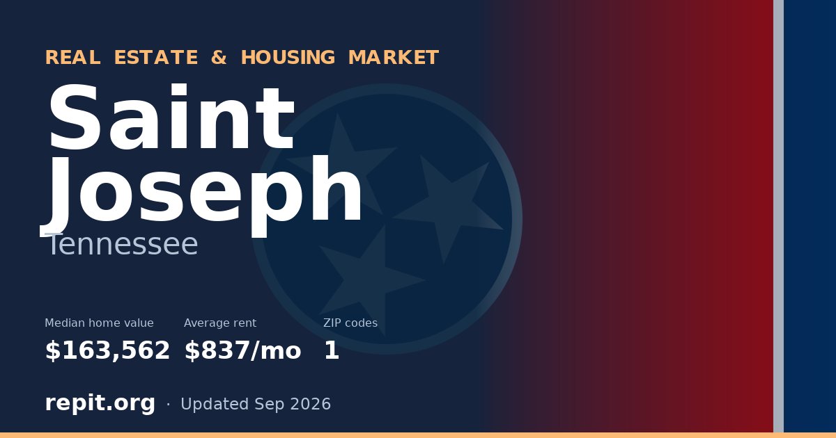 Saint Joseph, TN real estate and housing market — median home value $163,562, average rent $837/mo, 1 ZIP code