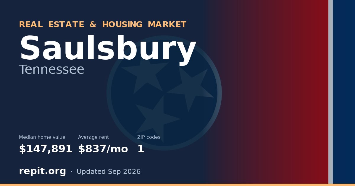 Saulsbury, TN real estate and housing market — median home value $147,891, average rent $837/mo, 1 ZIP code