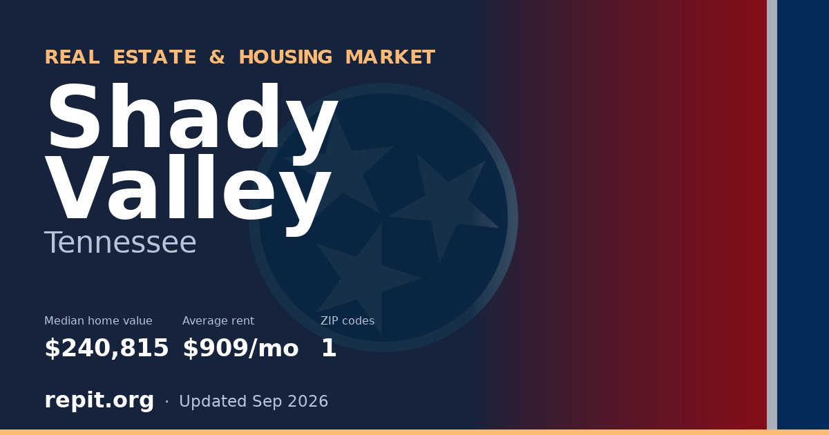 Shady Valley, TN real estate and housing market — median home value $240,815, average rent $909/mo, 1 ZIP code
