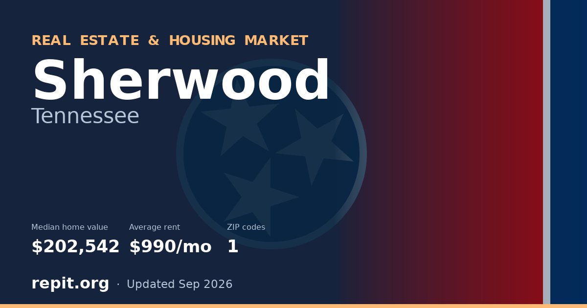 Sherwood, TN real estate and housing market — median home value $202,542, average rent $990/mo, 1 ZIP code