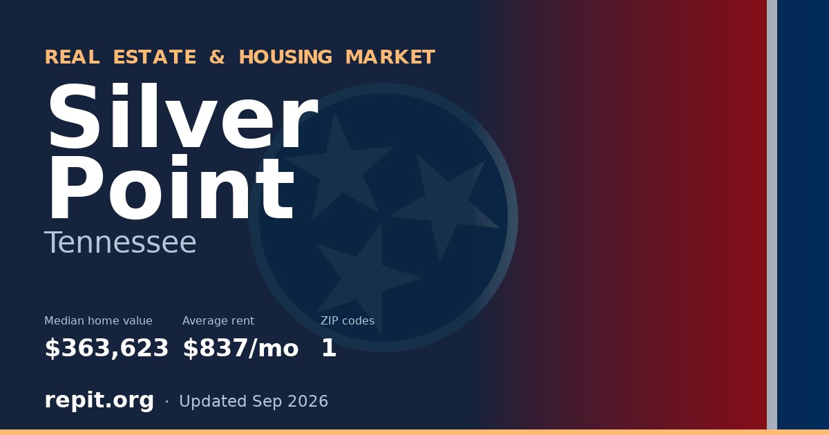 Silver Point, TN real estate and housing market — median home value $363,623, average rent $837/mo, 1 ZIP code
