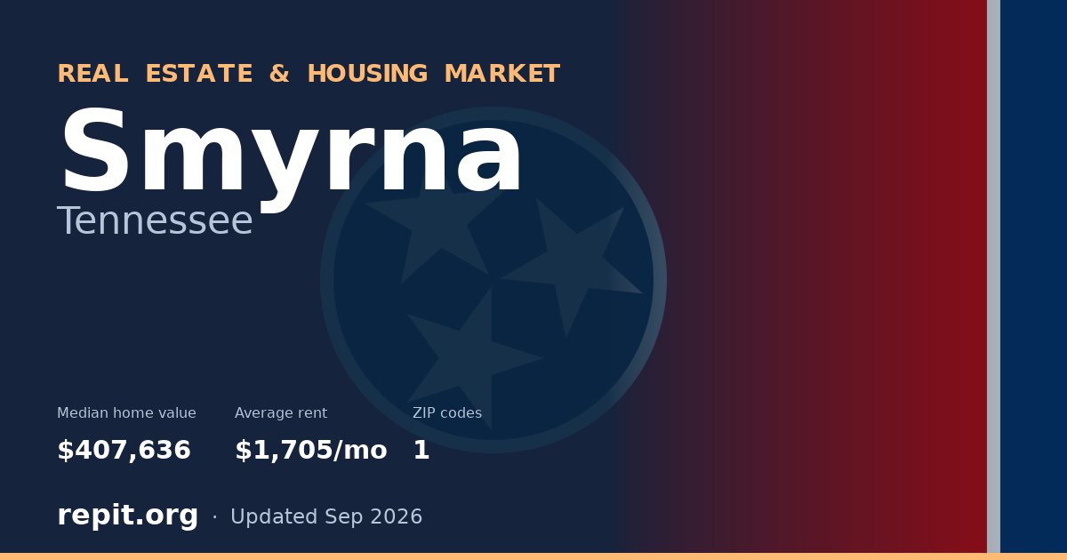 Smyrna, TN real estate and housing market — median home value $407,636, average rent $1,705/mo, 1 ZIP code