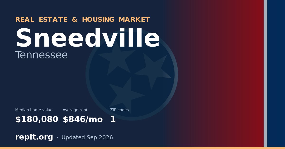 Sneedville, TN real estate and housing market — median home value $180,080, average rent $846/mo, 1 ZIP code