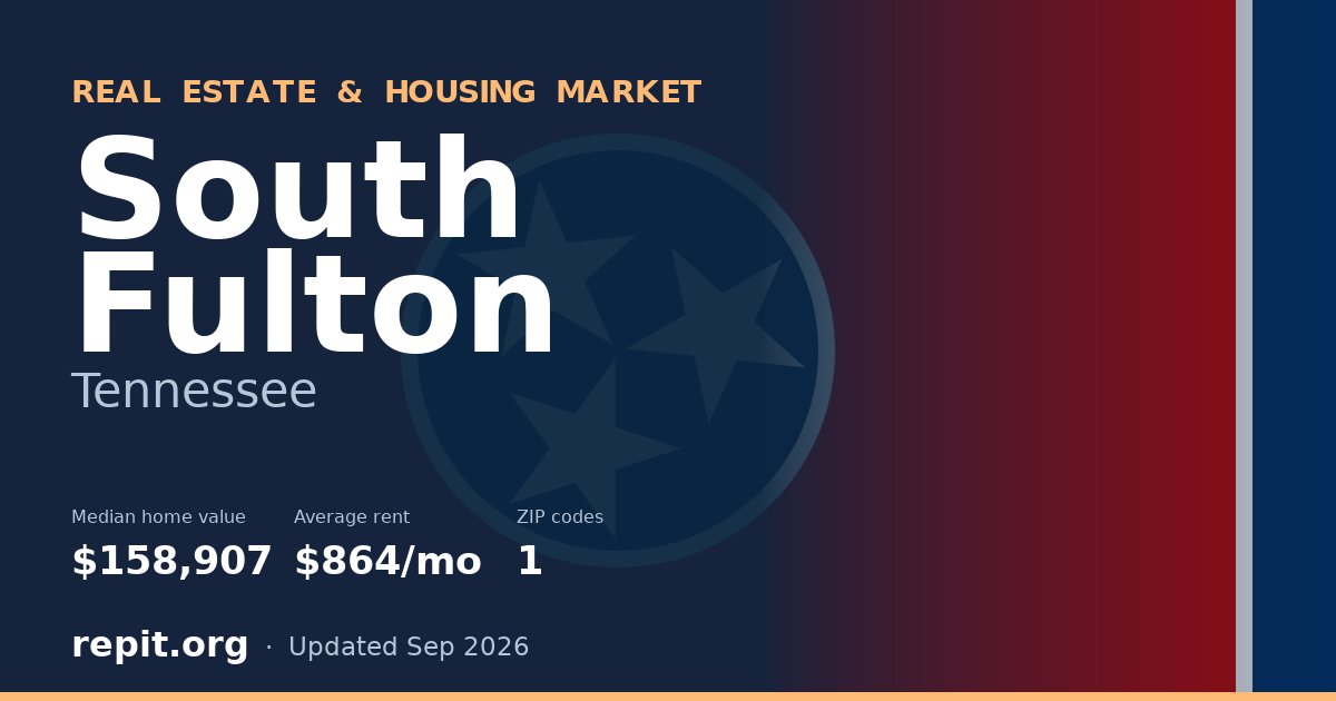 South Fulton, TN real estate and housing market — median home value $158,907, average rent $864/mo, 1 ZIP code