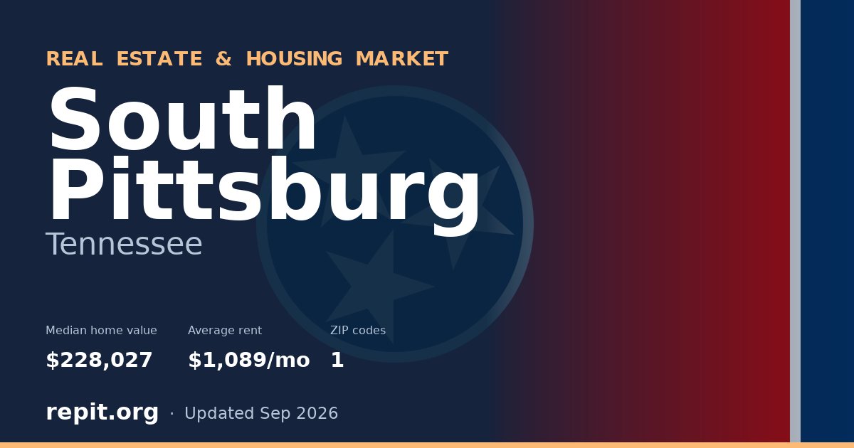 South Pittsburg, TN real estate and housing market — median home value $228,027, average rent $1,089/mo, 1 ZIP code