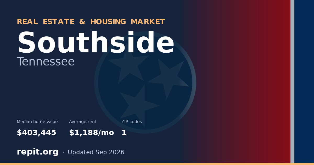 Southside, TN real estate and housing market — median home value $403,445, average rent $1,188/mo, 1 ZIP code