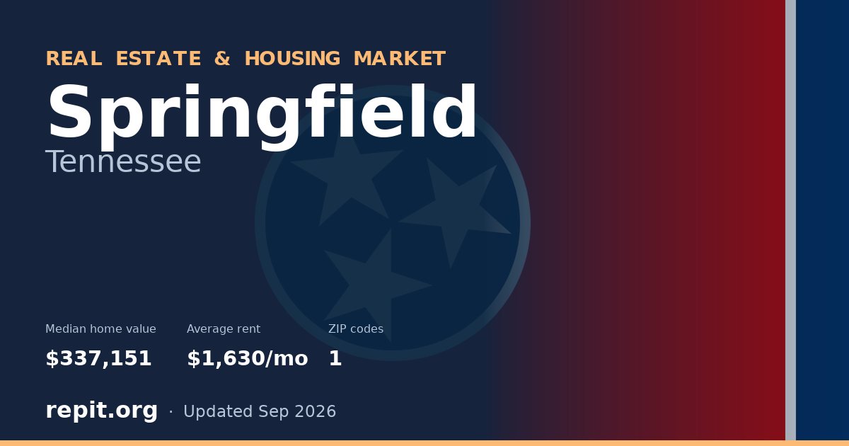 Springfield, TN real estate and housing market — median home value $337,151, average rent $1,630/mo, 1 ZIP code