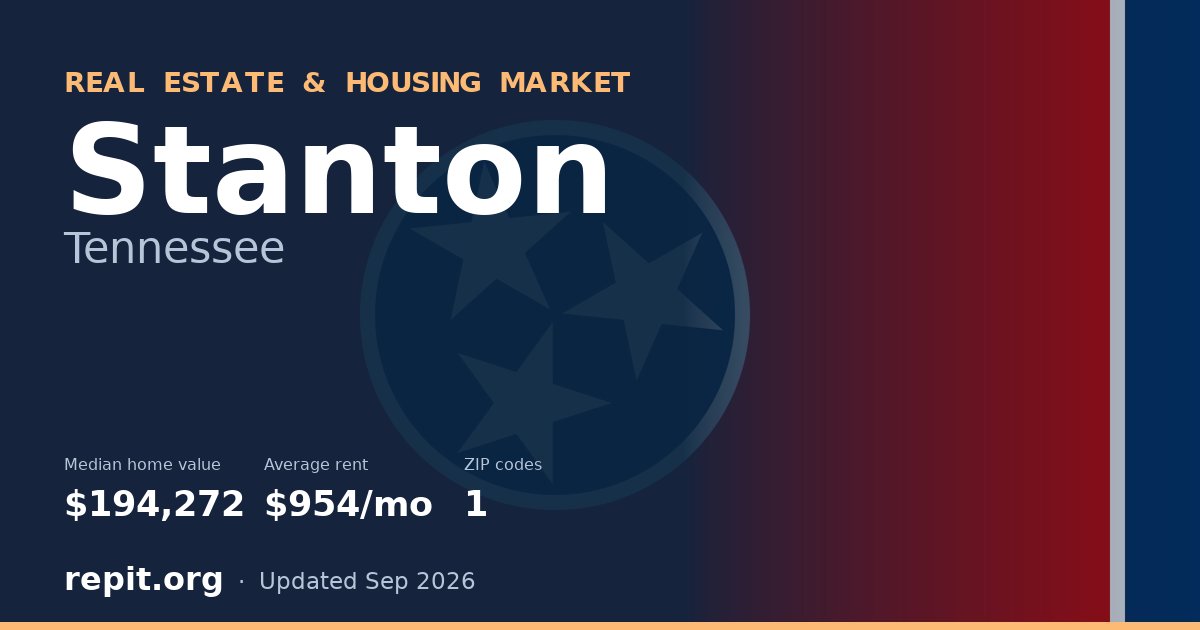 Stanton, TN real estate and housing market — median home value $194,272, average rent $954/mo, 1 ZIP code