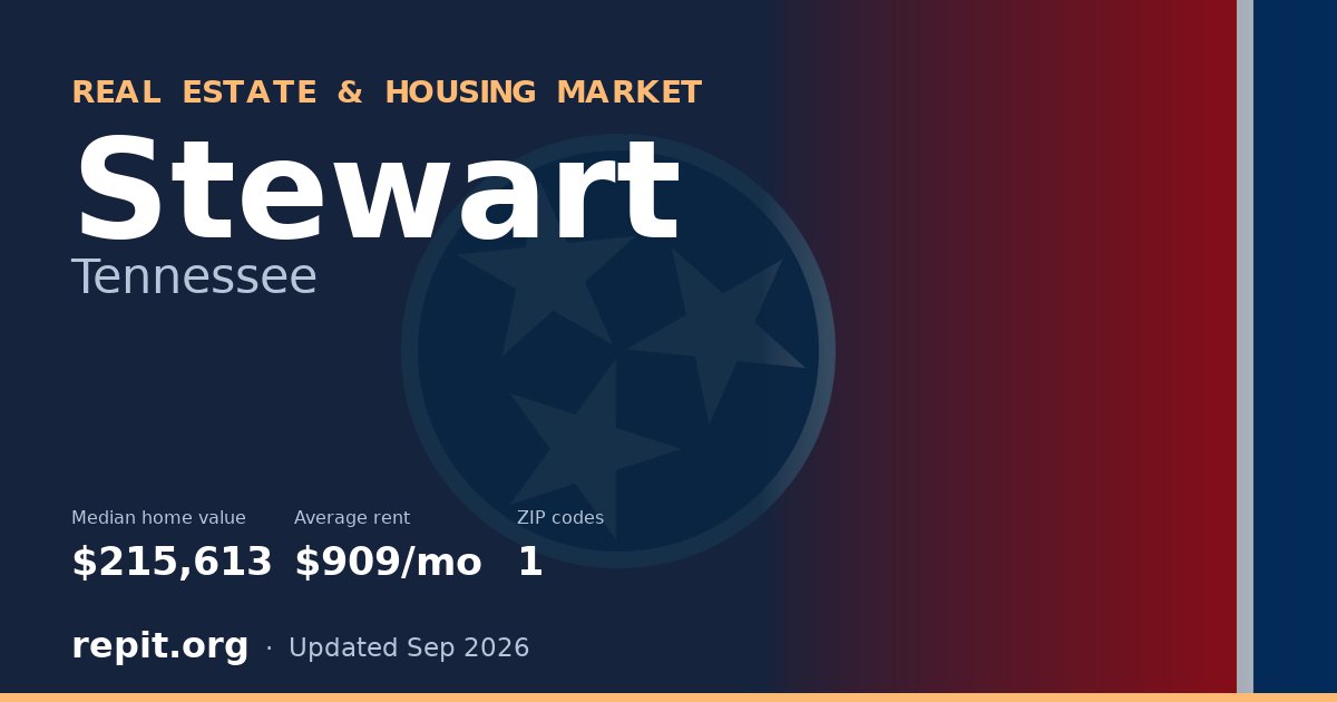 Stewart, TN real estate and housing market — median home value $215,613, average rent $909/mo, 1 ZIP code