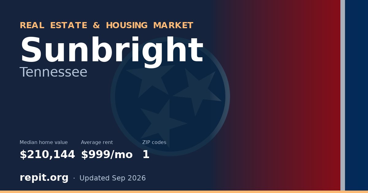 Sunbright, TN real estate and housing market — median home value $210,144, average rent $999/mo, 1 ZIP code
