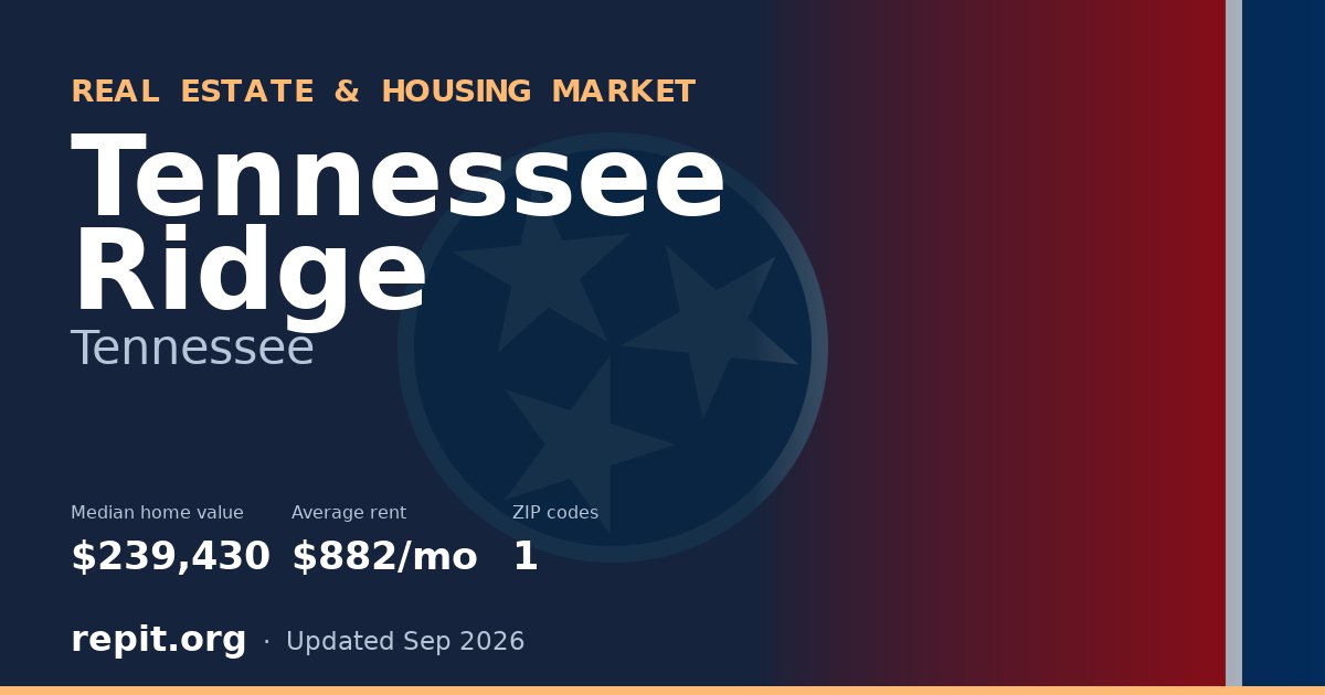 Tennessee Ridge, TN real estate and housing market — median home value $239,430, average rent $882/mo, 1 ZIP code