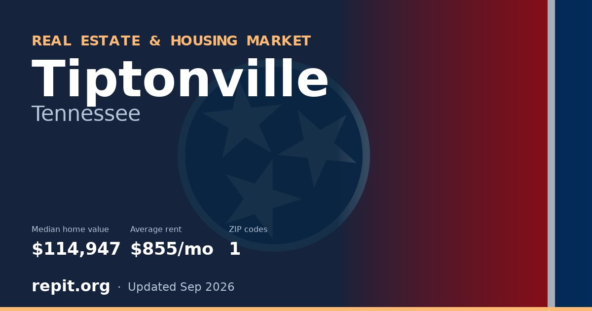 Tiptonville, TN real estate and housing market — median home value $114,947, average rent $855/mo, 1 ZIP code