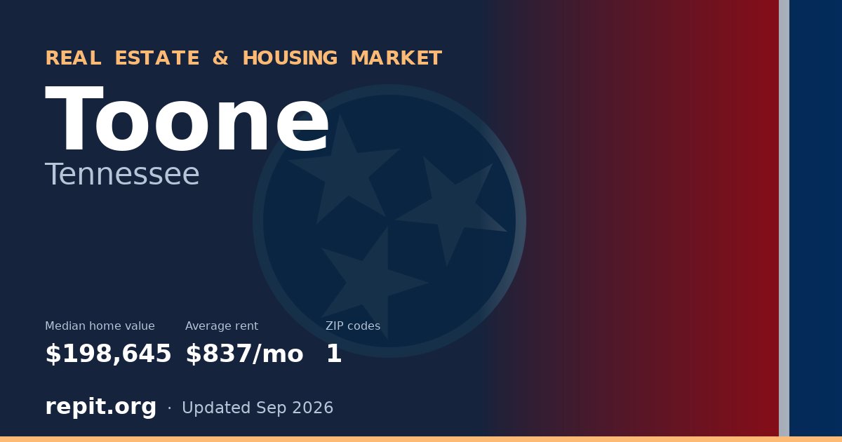 Toone, TN real estate and housing market — median home value $198,645, average rent $837/mo, 1 ZIP code