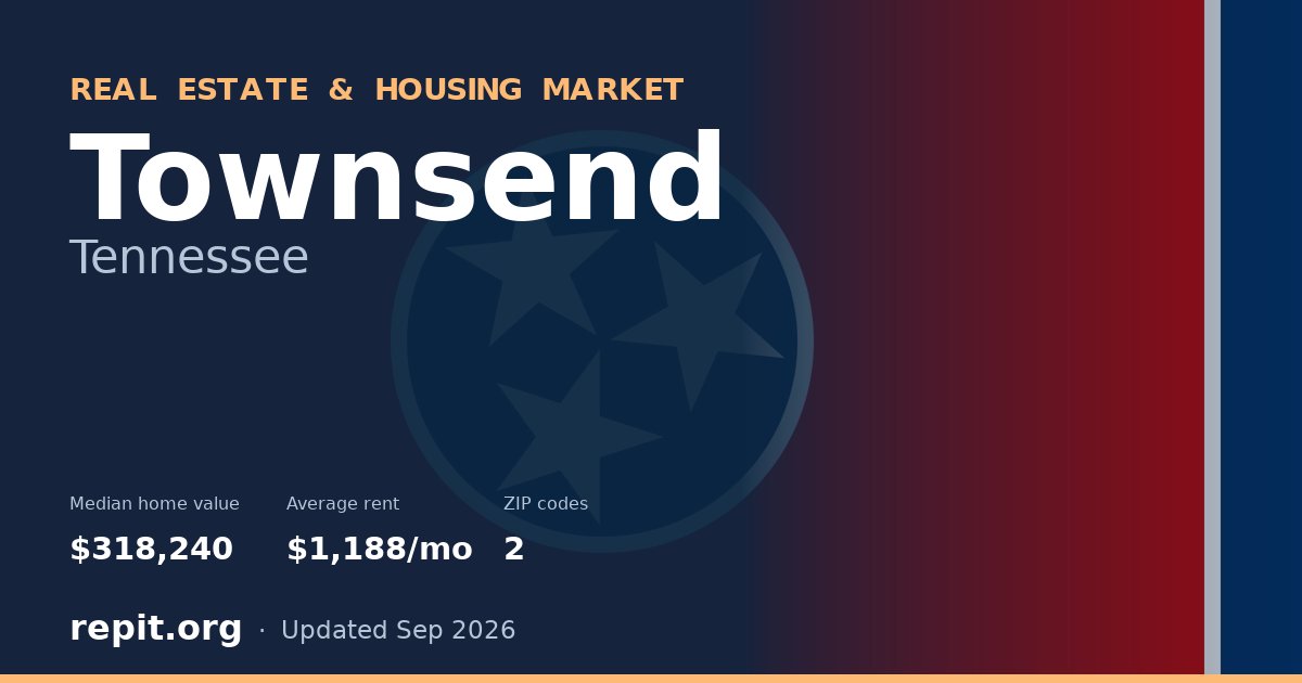 Townsend, TN real estate and housing market — median home value $318,240, average rent $1,188/mo, 2 ZIP codes