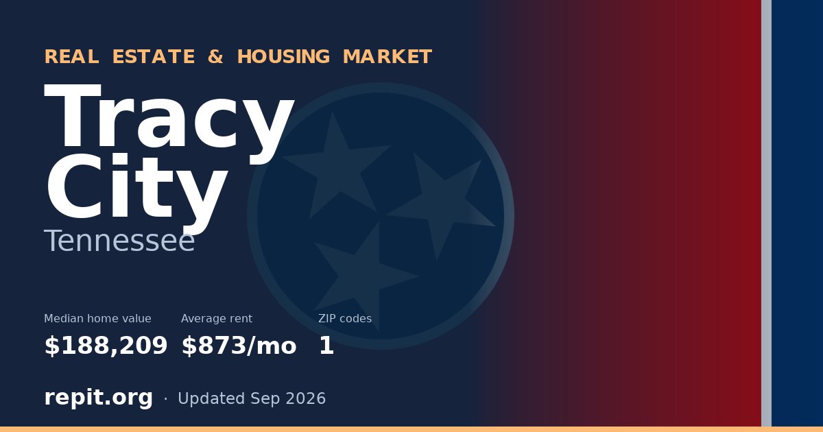 Tracy City, TN real estate and housing market — median home value $188,209, average rent $873/mo, 1 ZIP code