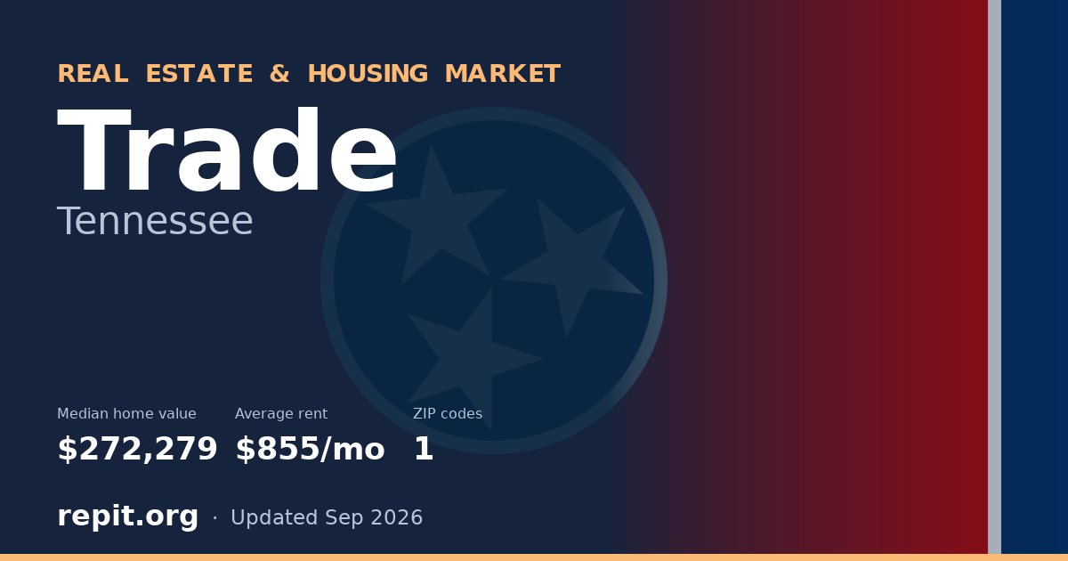 Trade, TN real estate and housing market — median home value $272,279, average rent $855/mo, 1 ZIP code