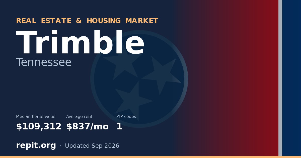 Trimble, TN real estate and housing market — median home value $109,312, average rent $837/mo, 1 ZIP code