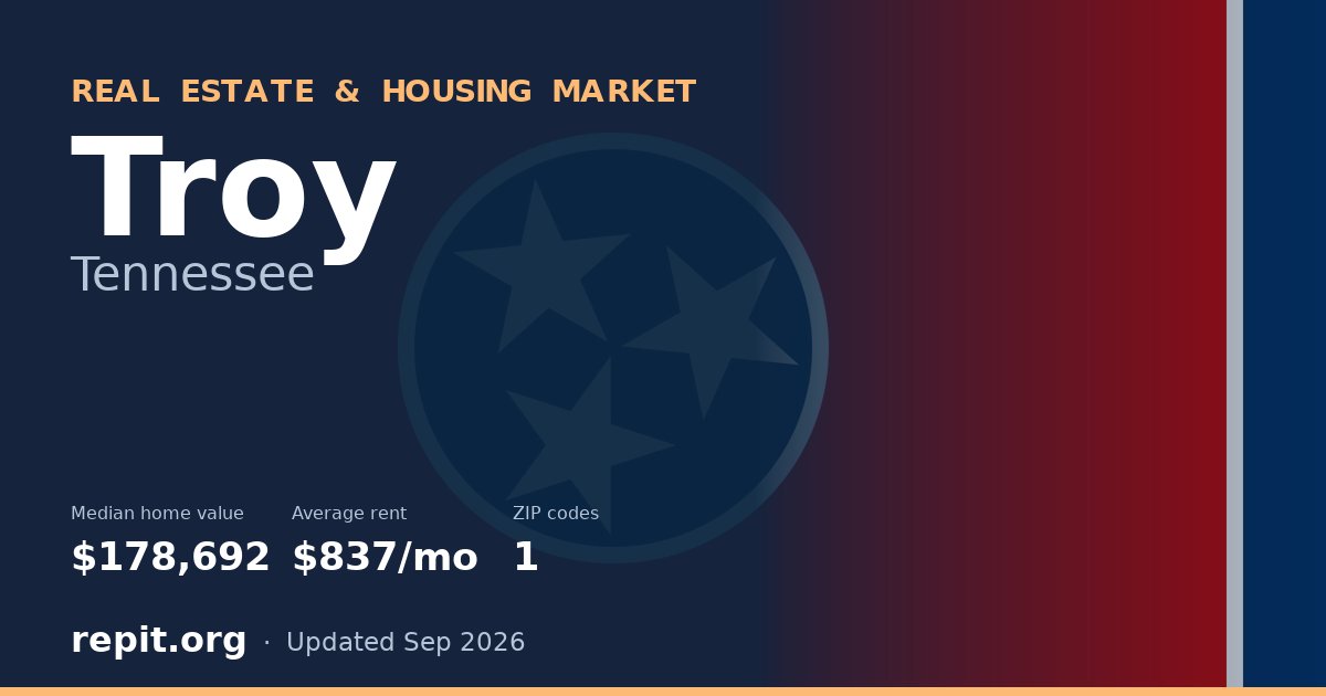 Troy, TN real estate and housing market — median home value $178,692, average rent $837/mo, 1 ZIP code