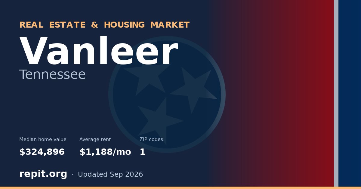 Vanleer, TN real estate and housing market — median home value $324,896, average rent $1,188/mo, 1 ZIP code