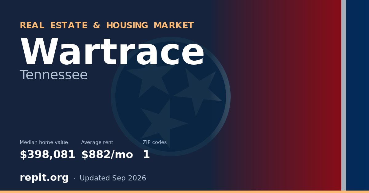 Wartrace, TN real estate and housing market — median home value $398,081, average rent $882/mo, 1 ZIP code