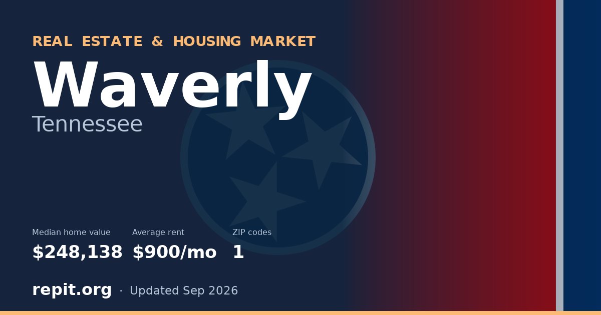 Waverly, TN real estate and housing market — median home value $248,138, average rent $900/mo, 1 ZIP code