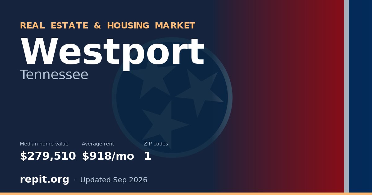 Westport, TN real estate and housing market — median home value $279,510, average rent $918/mo, 1 ZIP code