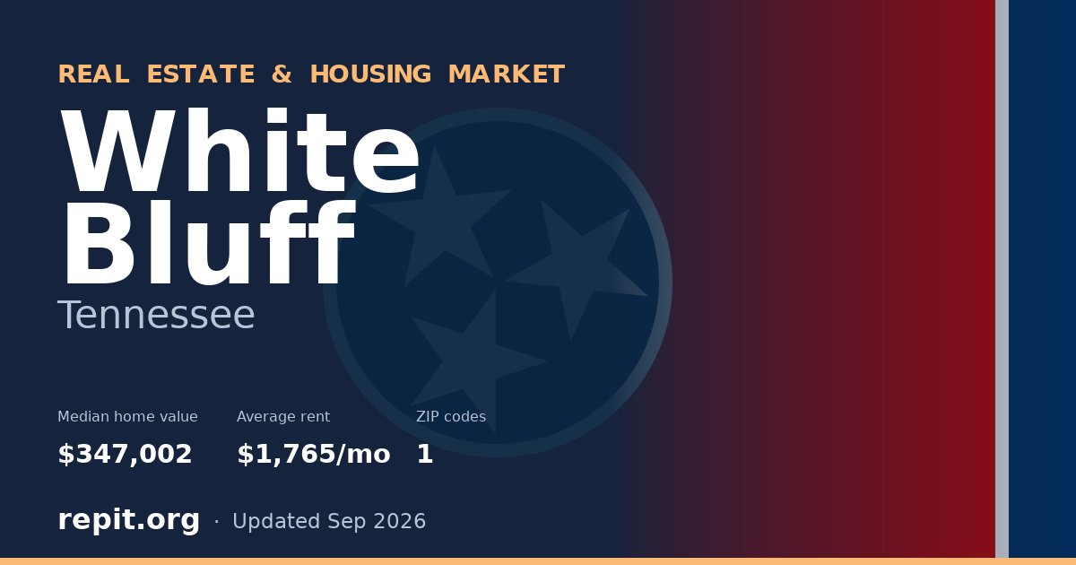 White Bluff, TN real estate and housing market — median home value $347,002, average rent $1,765/mo, 1 ZIP code