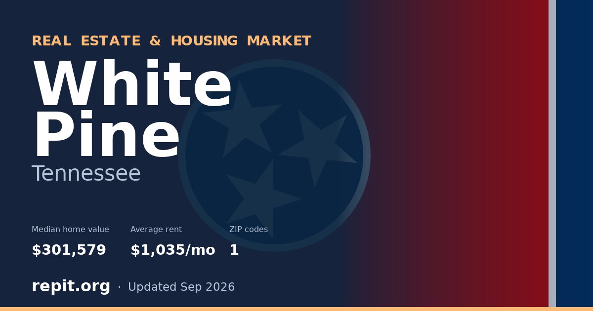 White Pine, TN real estate and housing market — median home value $301,579, average rent $1,035/mo, 1 ZIP code