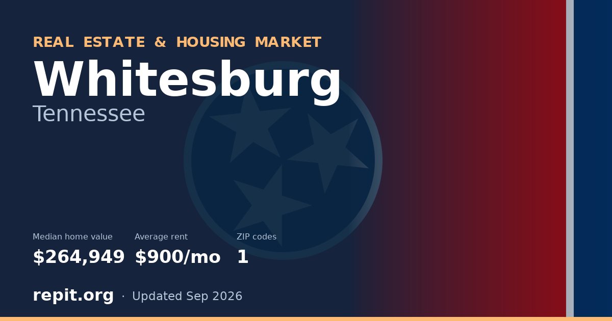 Whitesburg, TN real estate and housing market — median home value $264,949, average rent $900/mo, 1 ZIP code