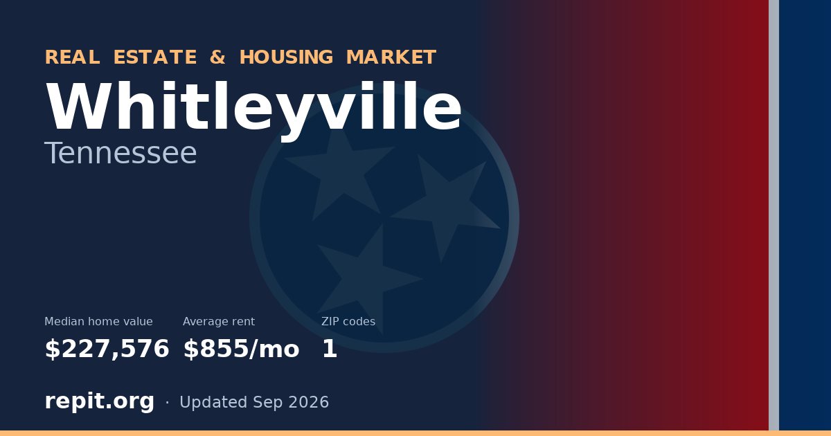 Whitleyville, TN real estate and housing market — median home value $227,576, average rent $855/mo, 1 ZIP code