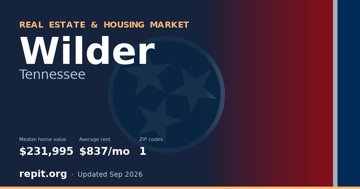 Wilder, TN real estate and housing market — median home value $231,995, average rent $837/mo, 1 ZIP code