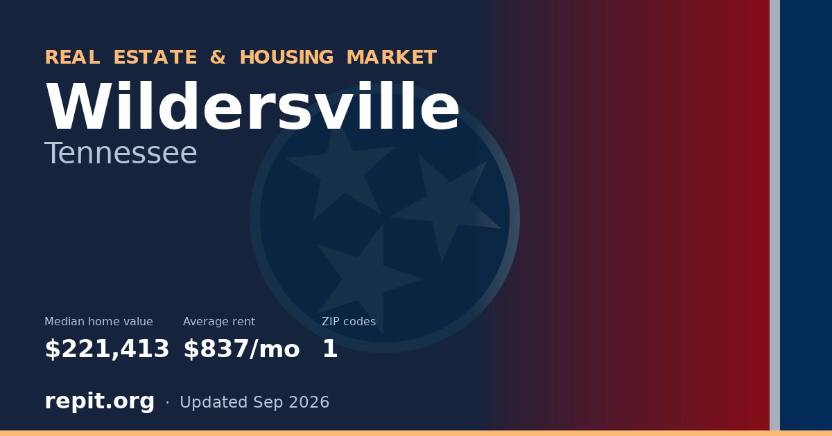 Wildersville, TN real estate and housing market — median home value $221,413, average rent $837/mo, 1 ZIP code