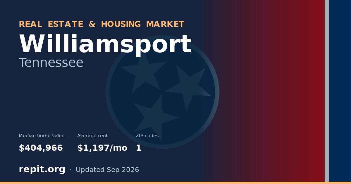 Williamsport, TN real estate and housing market — median home value $404,966, average rent $1,197/mo, 1 ZIP code