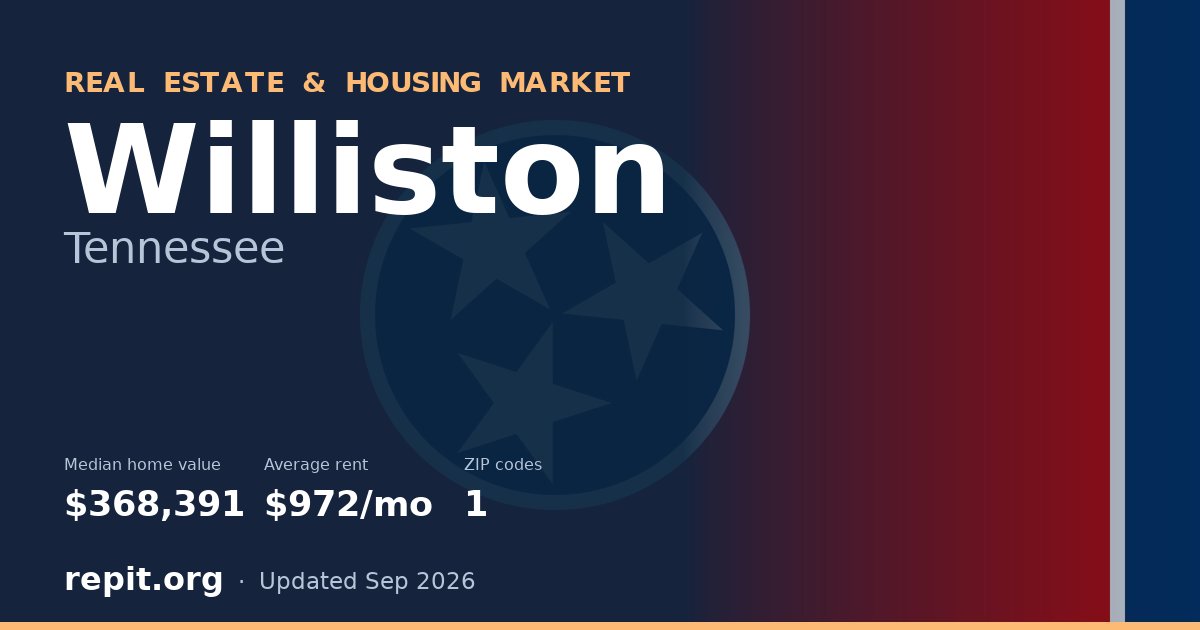 Williston, TN real estate and housing market — median home value $368,391, average rent $972/mo, 1 ZIP code